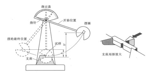 衝擊擺